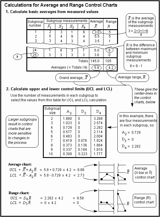 R Bar Chart Formula